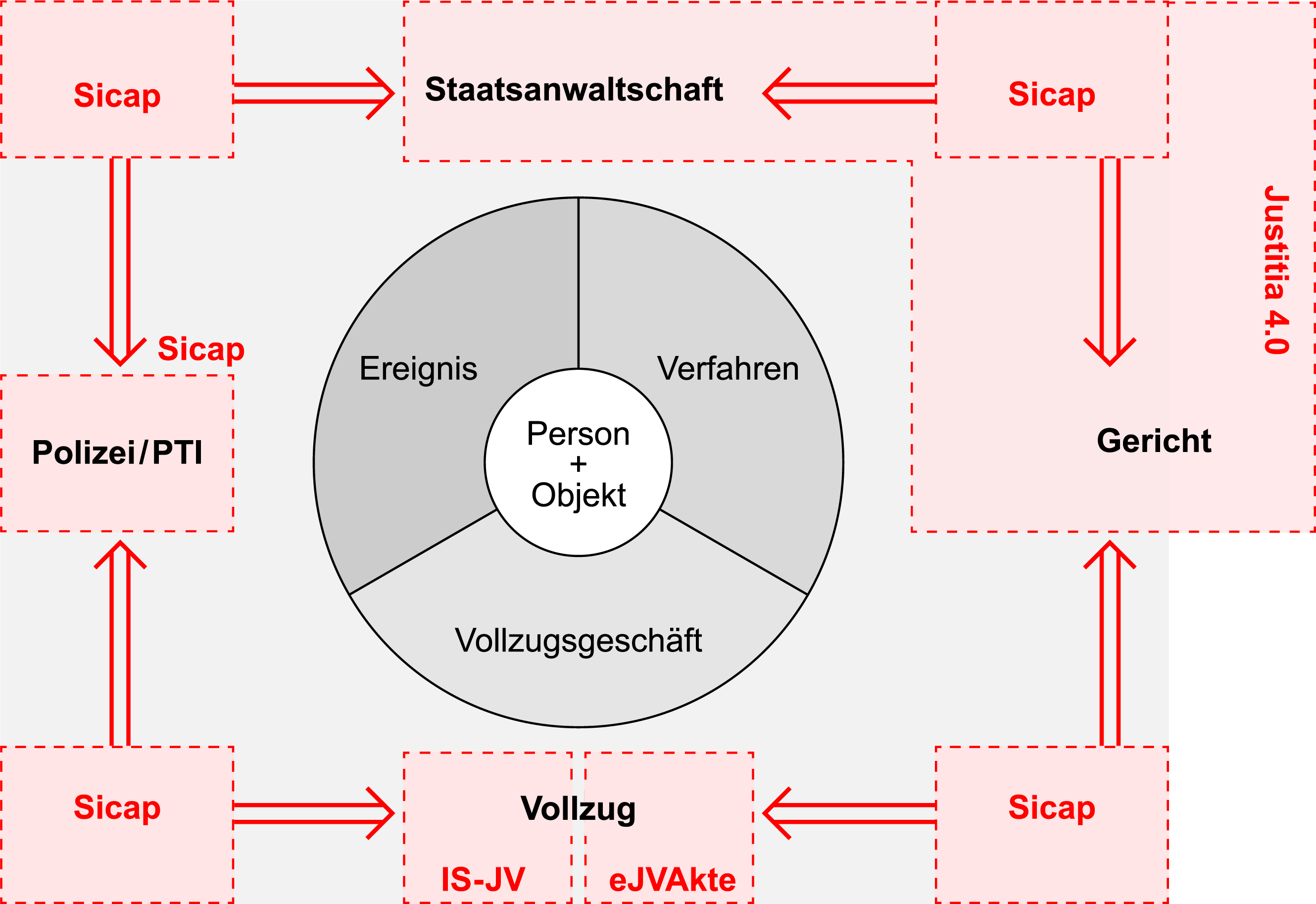 Wirkung HIS-Services-J40-de